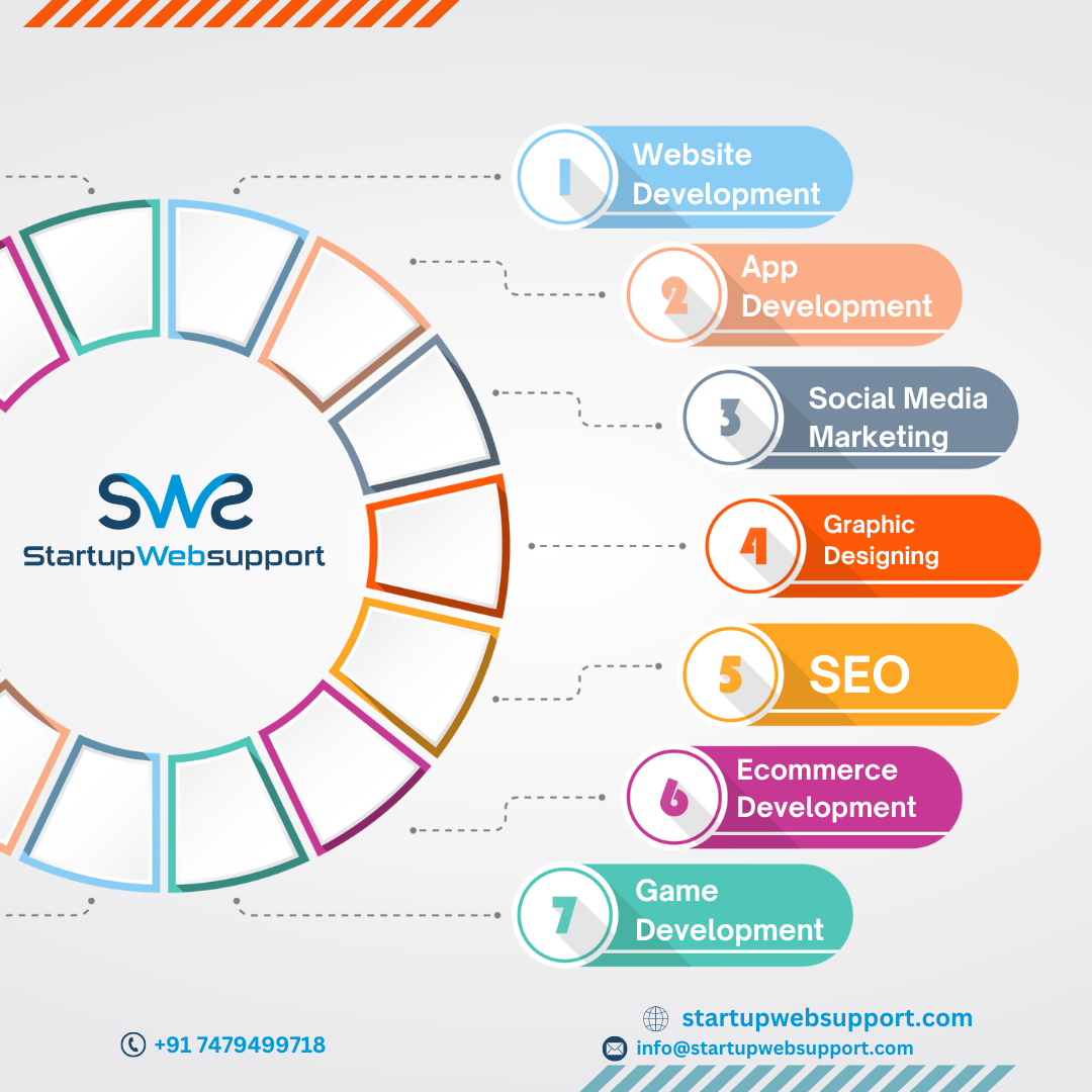Boost Your Startup’s Digital Presence with Startup Web Support in Patna